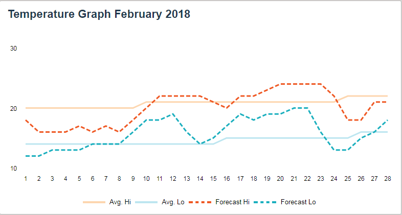 temperature_graph